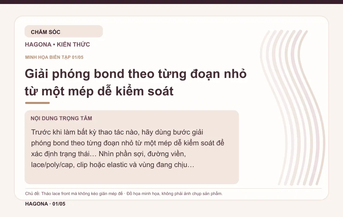 Đồ họa minh họa HAGONA về Giải phóng bond theo từng đoạn nhỏ từ một mép dễ kiểm soát trong bài Tháo lace front mà không kéo giãn mép đế