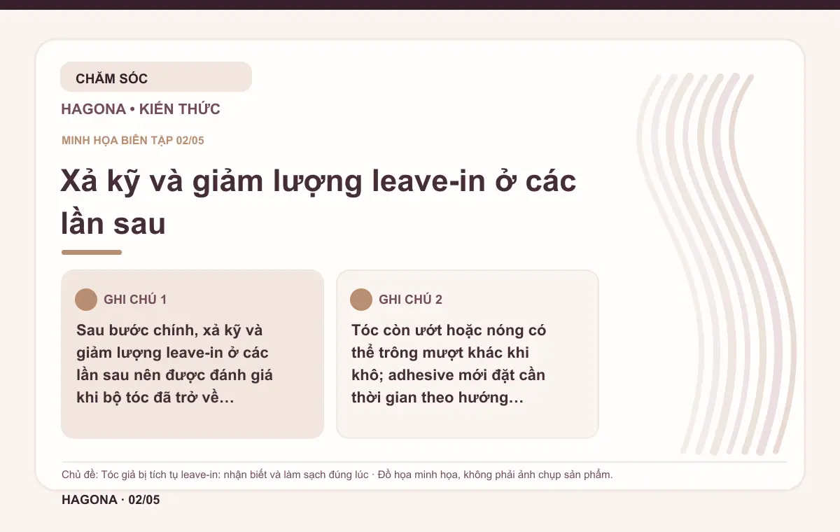 Đồ họa minh họa HAGONA về Xả kỹ và giảm lượng leave-in ở các lần sau trong bài Tóc giả bị tích tụ leave-in: nhận biết và làm sạch đúng lúc