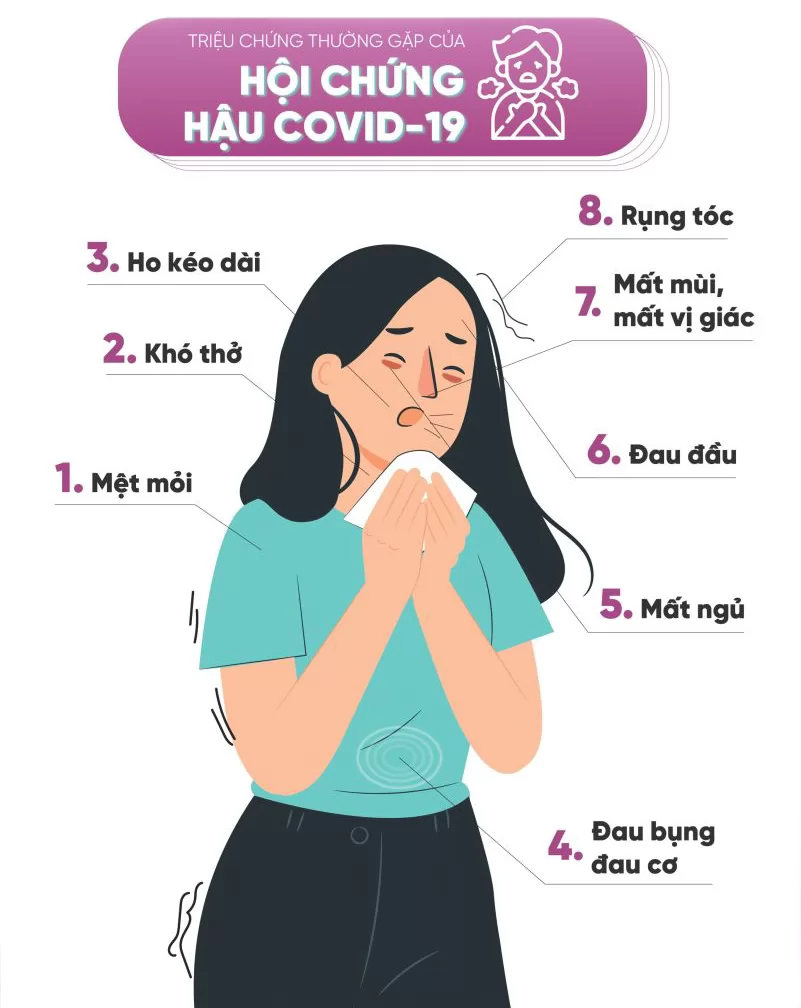 Hội chứng hậu Covid là gì? Cách khắc phục di chứng hậu Covid
