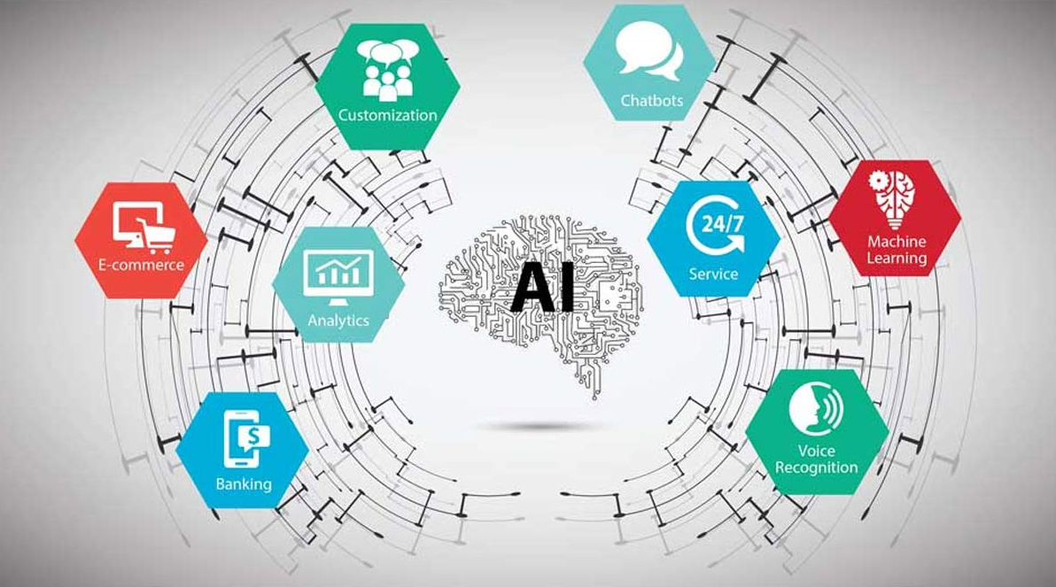 Nhóm trí tuệ nhân tạo theo khả năng